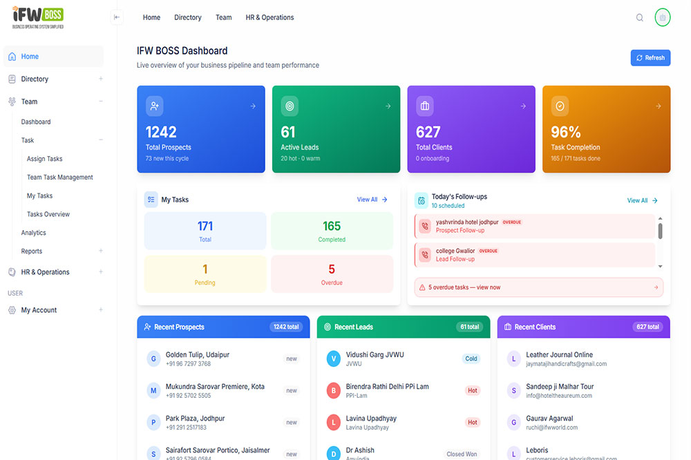 CRM Dashboard